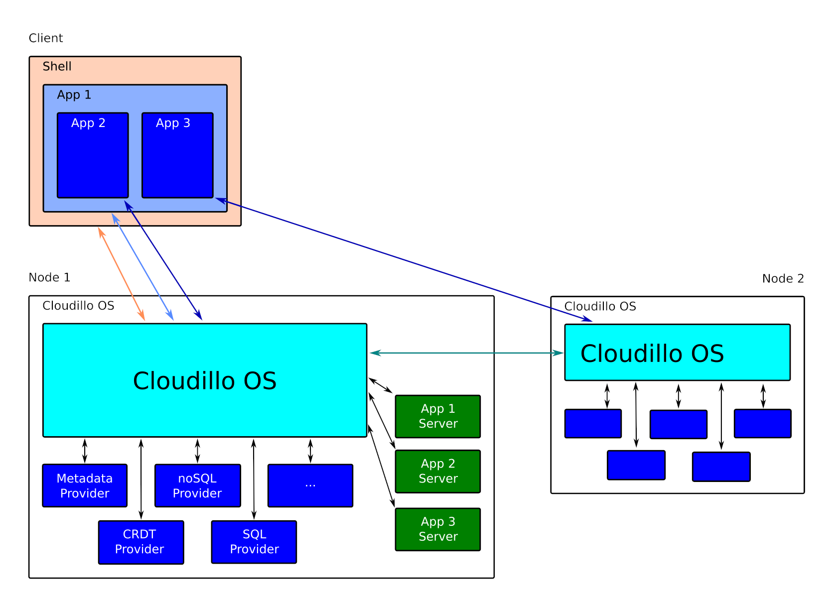 Architecture Diagram